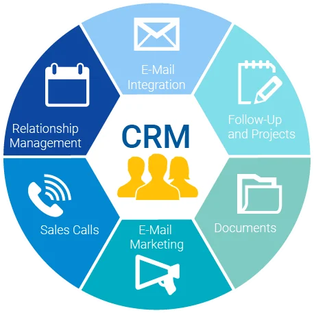 Business process coordination services